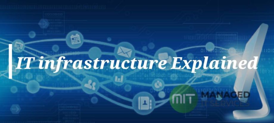 What Is IT Infrastructure Its Types Components Explained